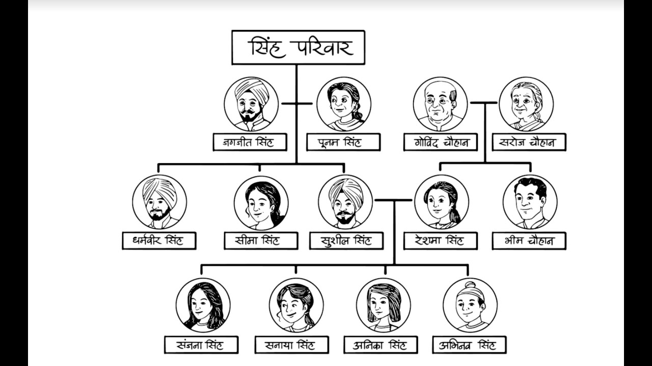 family tree short essay in hindi