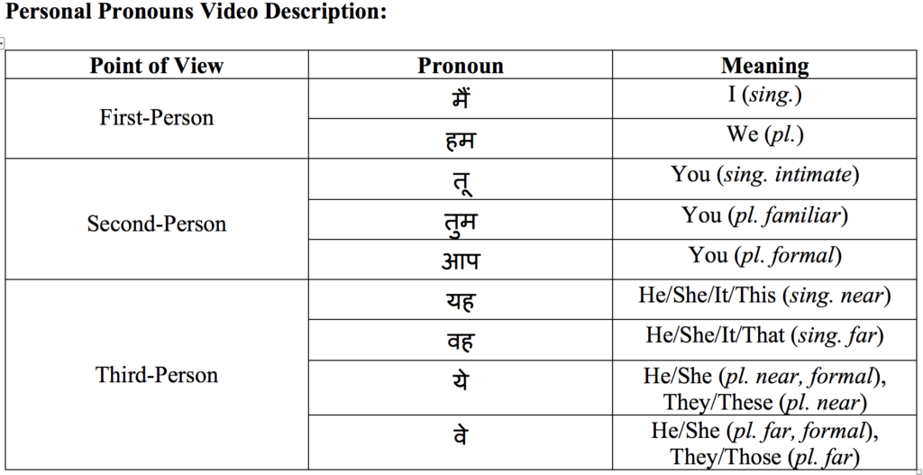 Hindi Pronouns HindiCentral Learn Hindi Hindi Grammar Pronunciation