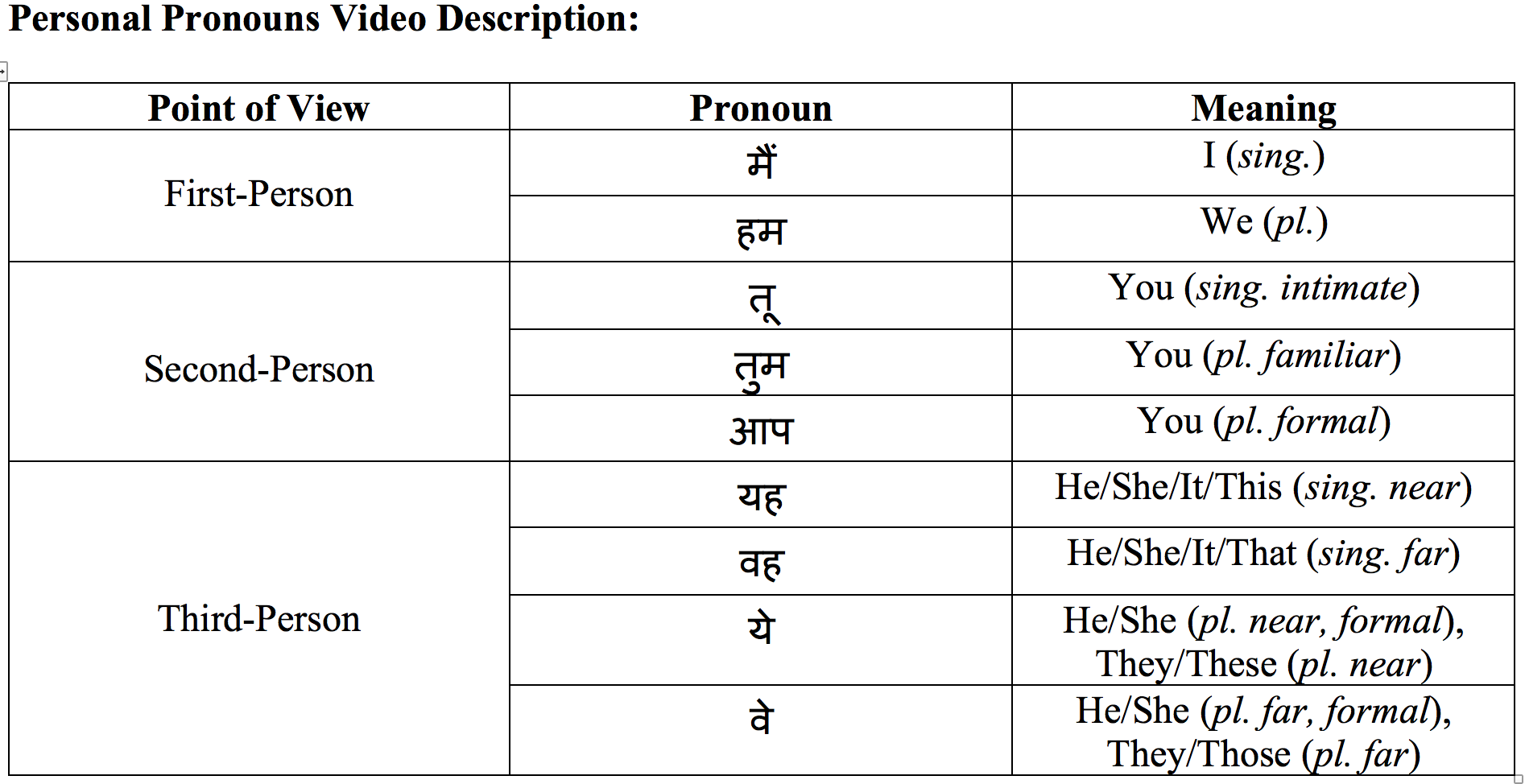 Noun And Pronoun Worksheet In Hindi