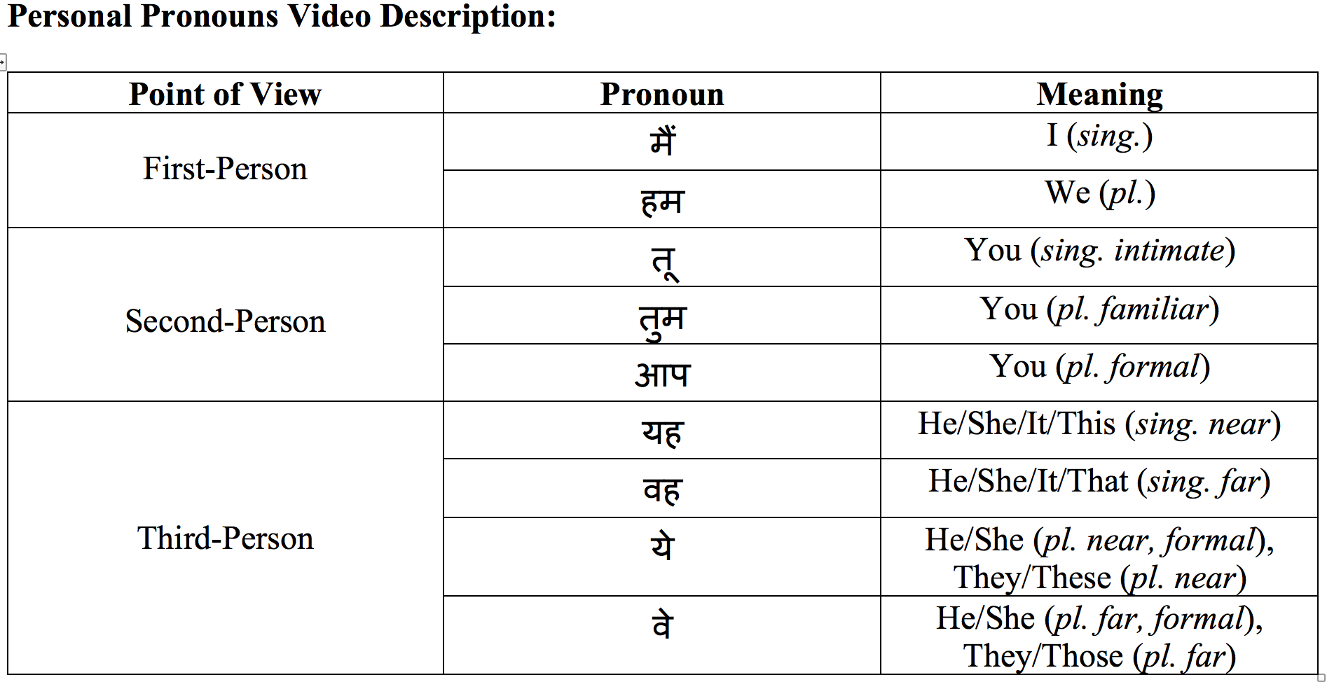 hindi-pronouns-chart