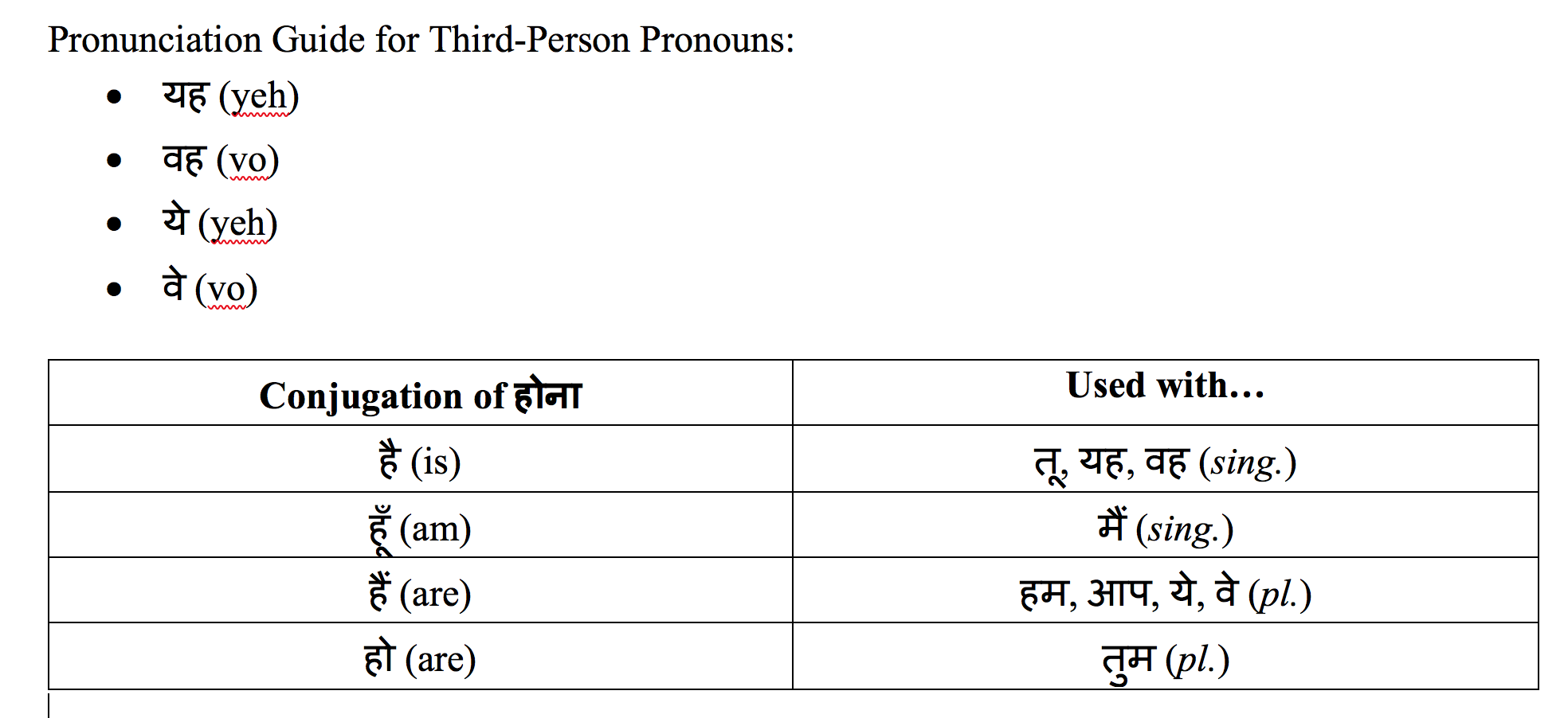 hindi-pronouns-hindicentral-learn-hindi-hindi-grammar-pronunciation