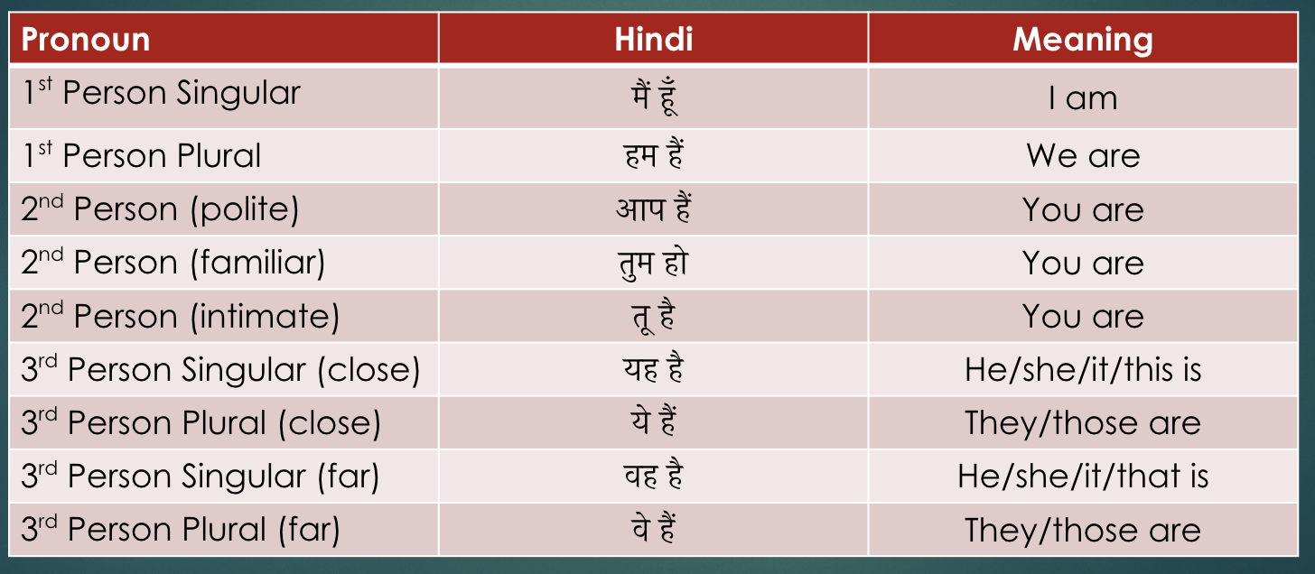 Imperfect 2025 participles hindi